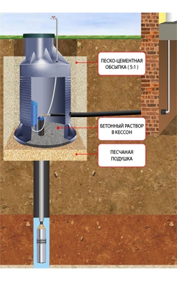 Кессон Тритон К 1