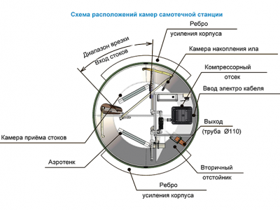 Станция ТОПОЛЬ 4 Пр Плюс в Каменске-Уральском
