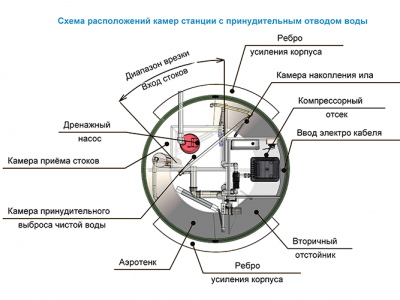 Станция ТОПОЛЬ 6 Пр в Каменске-Уральском
